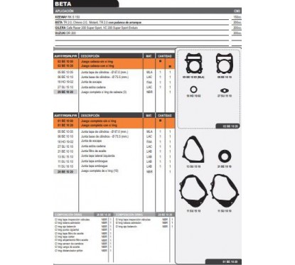 JUNTA MOTOR BETA CHRONO MOTARD C/O'RING