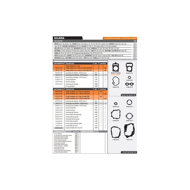 JUNTA MOTOR ZANELLA RX 150-  SKUA 150 FIBR C- ORING (ALFA)