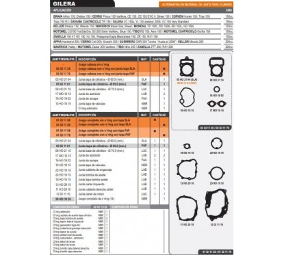 JUNTA MOTOR ZANELLA RX 150-  SKUA 150 FIBR C- ORING (ALFA)