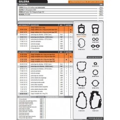 JUNTA MOTOR ZANELLA PATAGONIA EAGLE 150 C- ORING