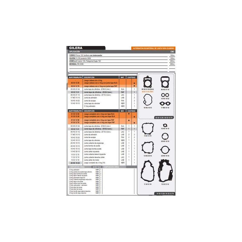 JUNTA MOTOR ZANELLA PATAGONIA EAGLE 150 C- ORING