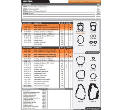 JUNTA MOTOR ZANELLA PATAGONIA EAGLE 150 C- ORING