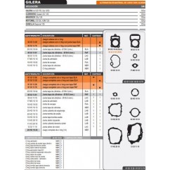 JUNTA MOTOR GILERA VC 125 / QUEEN CG 125 C/O'RING 59MM