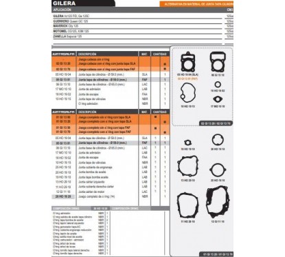 JUNTA MOTOR GILERA VC 125 / QUEEN CG 125 C/O'RING 59MM