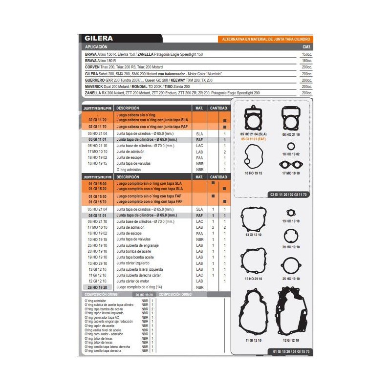 JUNTA MOTOR ZANELLA ZTT 200 C- BALANCEDOR MOTARD C- ORING ALFA