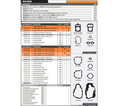 JUNTA MOTOR ZANELLA ZTT 200 C- BALANCEDOR MOTARD C- ORING ALFA
