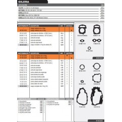 JUNTA MOTOR GILERA VC 200 R/ SR 200 C/O'RING