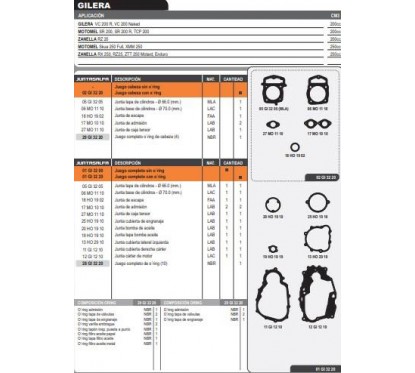 JUNTA MOTOR GILERA VC 200 R/ SR 200 C/O'RING