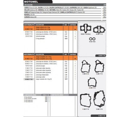 JUNTA MOTOR HONDA CB 250 NIGHTHAWK / MONDIAL HD 250 C/O'RING