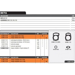 JUNTA CABEZA CILINDRO HONDA NX 150 GMX 150- BETA BK 150 C- ORING