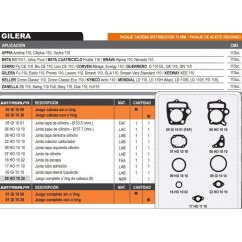 JUNTA CABEZA CILINDRO GILERA SMASH-  ZB 110 75mm C- ORING (ALFA)
