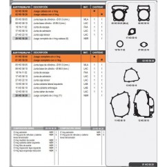 JUNTA CABEZA CILINDRO HONDA XRE 300 C- ORING (ALFA)
