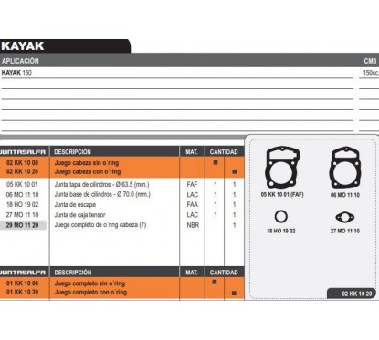 JUNTA CABEZA CILINDRO KAYAK 150 C- ORING