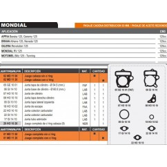 JUNTA CABEZA CILINDRO RV 125/ BLITZ 125 C/O'RING