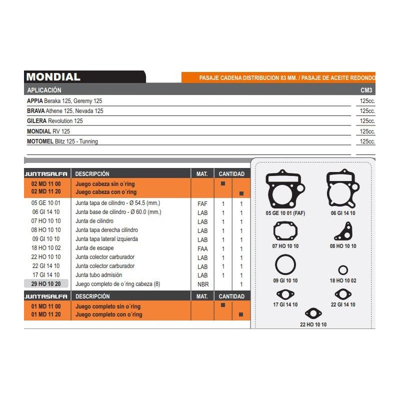 JUNTA CABEZA CILINDRO RV 125/ BLITZ 125 C/O'RING