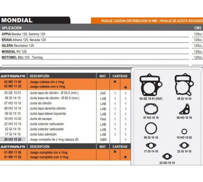 JUNTA CABEZA CILINDRO RV 125-  BLITZ 125 C- ORING