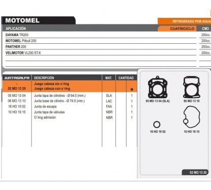 JUNTA CABEZA CILINDRO PANTHER 200 C- ORING