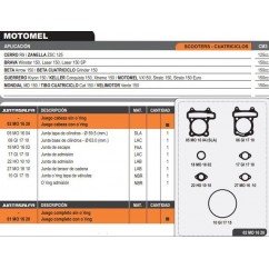 JUNTA CABEZA CILINDRO MOTOMEL VX 150 C/O'RING