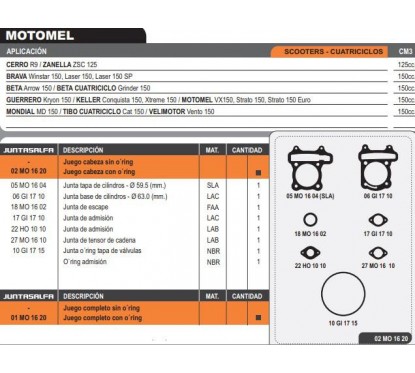 JUNTA CABEZA CILINDRO MOTOMEL VX 150 C/O'RING