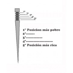 AGUJA GUILLOTINA CARBURADOR HONDA DAX 70 -  DAY 110