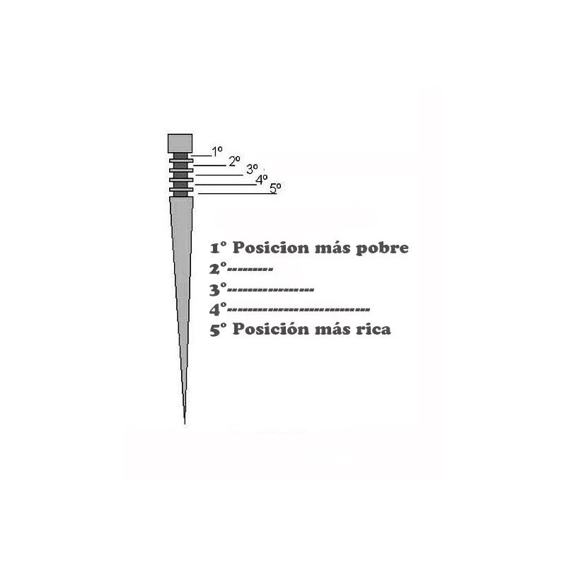 AGUJA GUILLOTINA CARBURADOR HONDA DAX 70 -  DAY 110