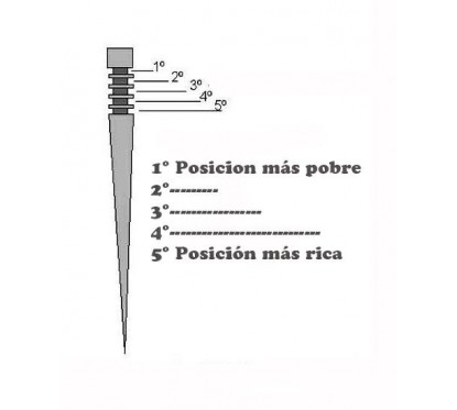 AGUJA GUILLOTINA CARBURADOR HONDA DAX 70 -  DAY 110