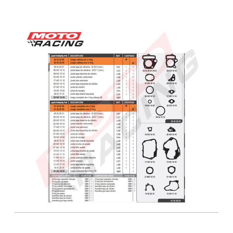 JUNTA MOTOR GILERA SMASH 110 52.5MM C- ORING (GBC)