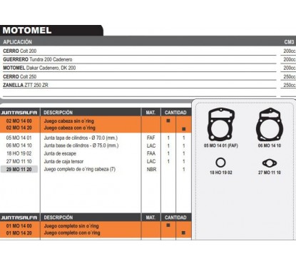 JUNTA CABEZA CILINDRO MOTOME DAKAR 200 CADENERA (HADA)