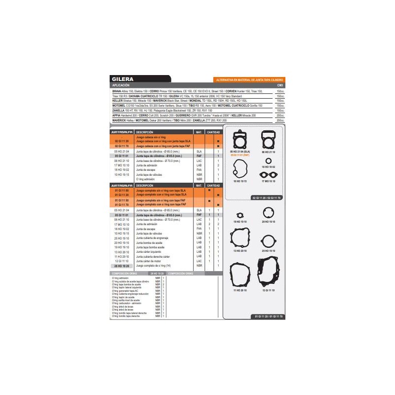 JUNTA MOTOR MOTOMEL DAKAR 200 VARILLERA (HADA)