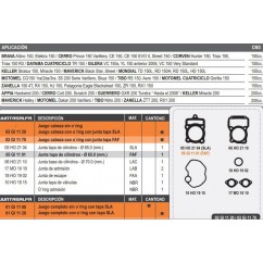 JUNTA CABEZA CILINDRO MOTOME DAKAR 200 VARILLERA (HADA)