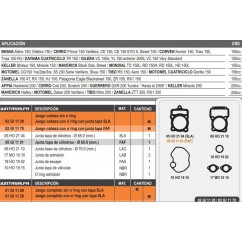 JUNTA CABEZA CILINDRO ZANELL RX 150-  SKUA 150 C- ORING (HADA)