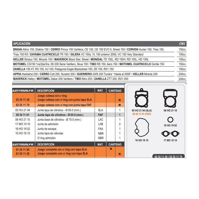 JUNTA CABEZA CILINDRO ZANELL RX 150-  SKUA 150 C- ORING (HADA)