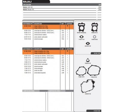 JUNTA MOTOR BAJAJ ROUSER 135 C/O'RING (HADA)