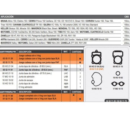 JUNTA CABEZA CILINDRO ZANELL RX 150-  SKUA 150 C- ORING (FORTE)